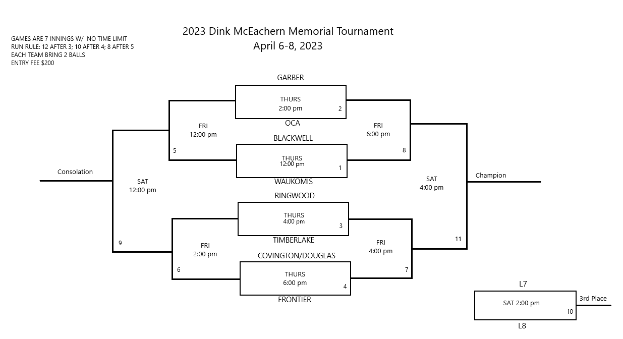 Ringwood Public Schools Garber HS Baseball Tournament